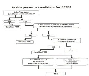 pec-flowchart